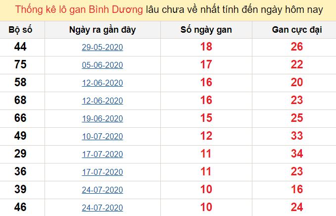 Chốt số đầu